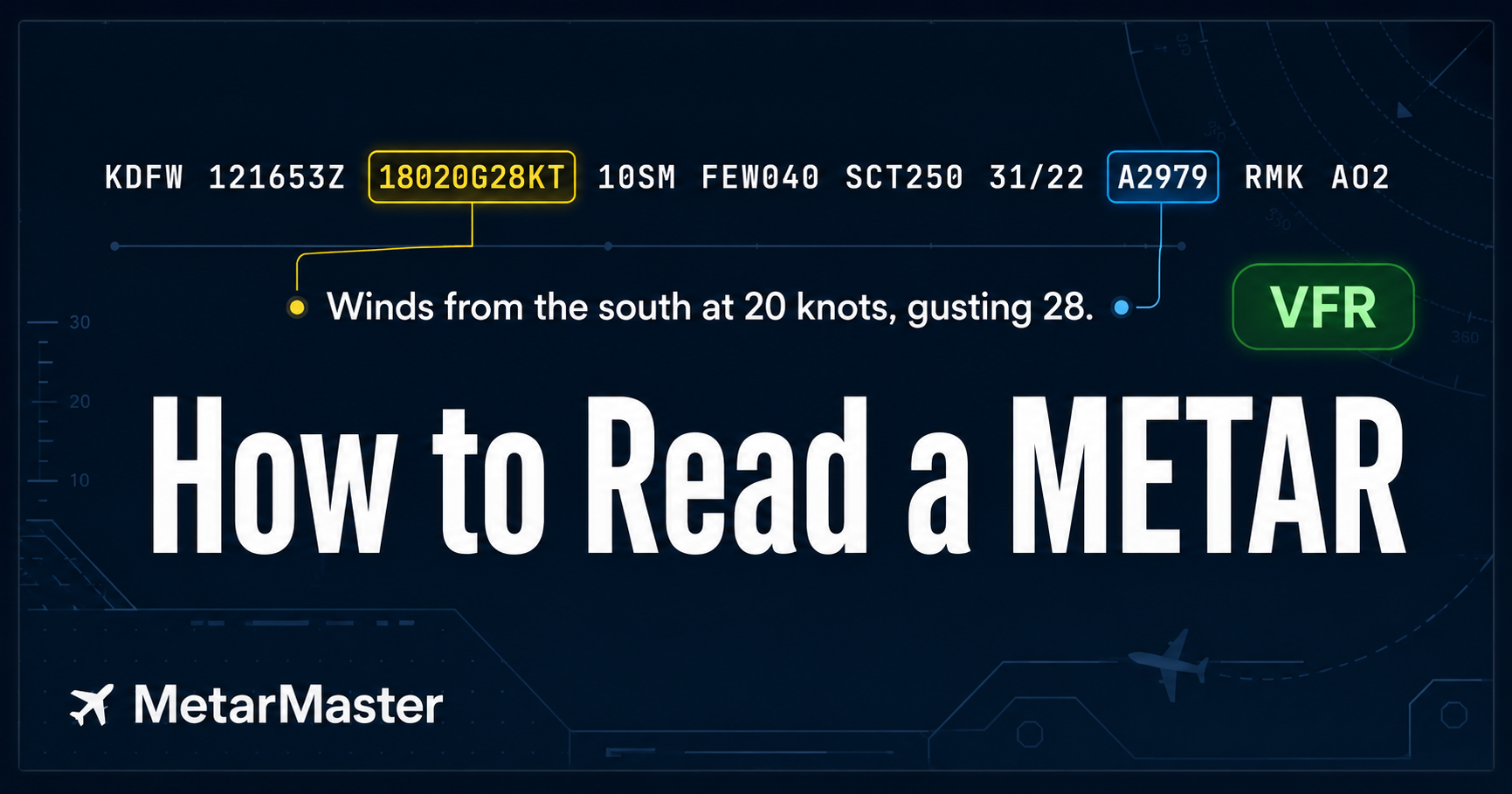 Anatomy of a METAR observation, field by field Anatomy of a METAR observation, field by field